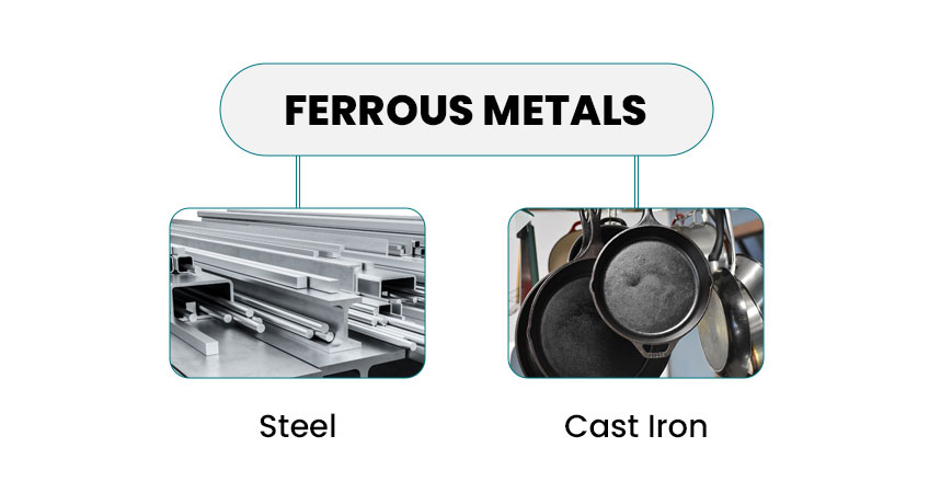 Common ferrous metals